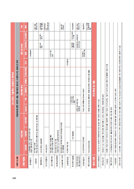 1-5 2012년 야마토 슬롯혁신 성공요인 분석표
